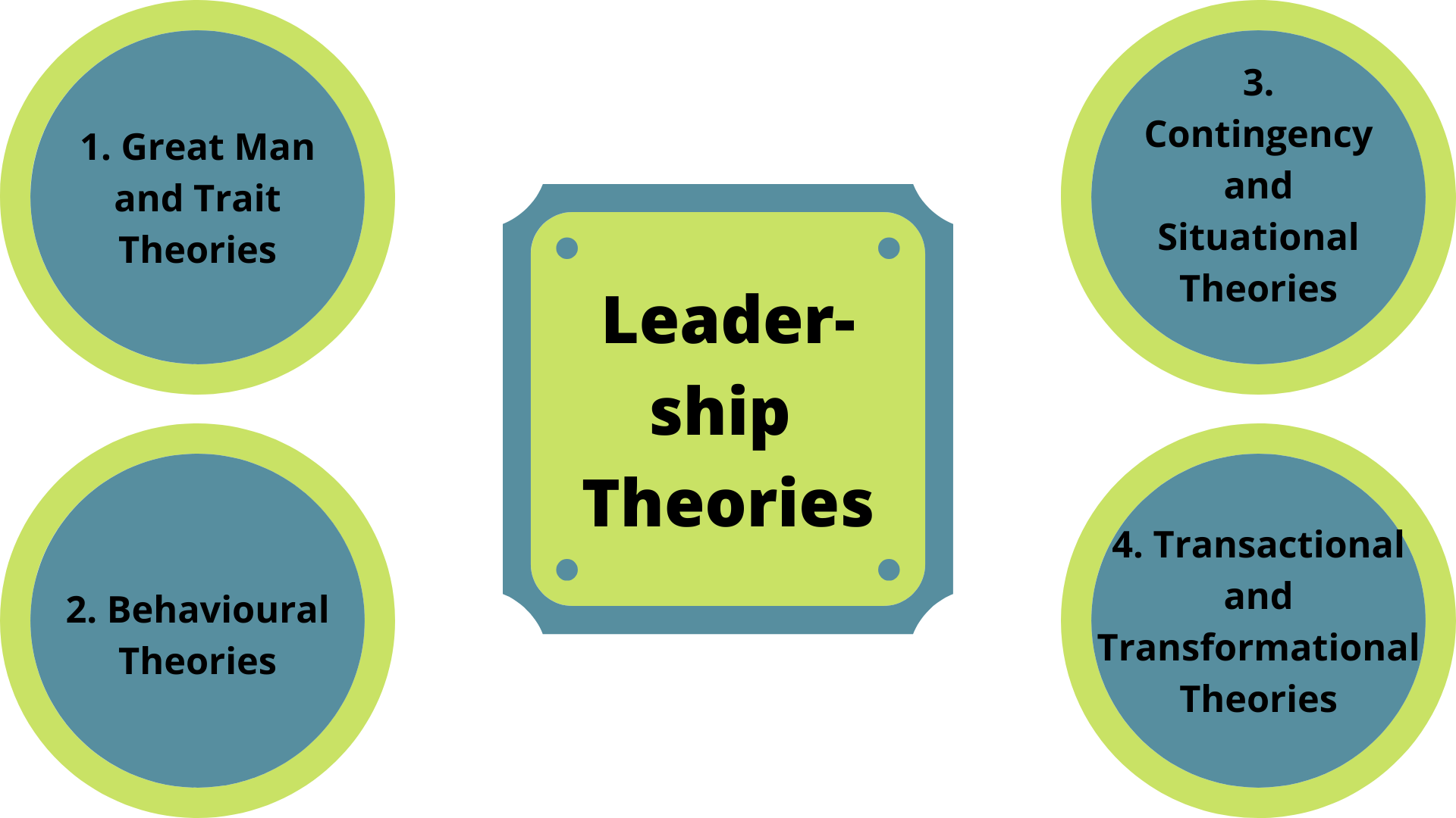 leadership theories thesis